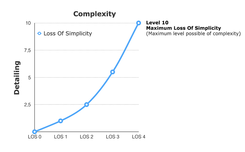Loss Of Simplicity.jpg
